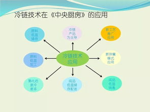 收藏 | 冷鏈?zhǔn)称饭S基礎(chǔ)知識與互聯(lián)網(wǎng)銷售指南