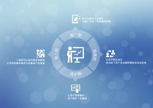 食品互聯網銷售 餐飲創業新藍海，告別傳統營銷舊思維