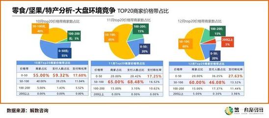 休閑零食Q4深度報告揭示行業新趨勢 食品互聯網銷售持續發力，銷售額同比增長8.07%