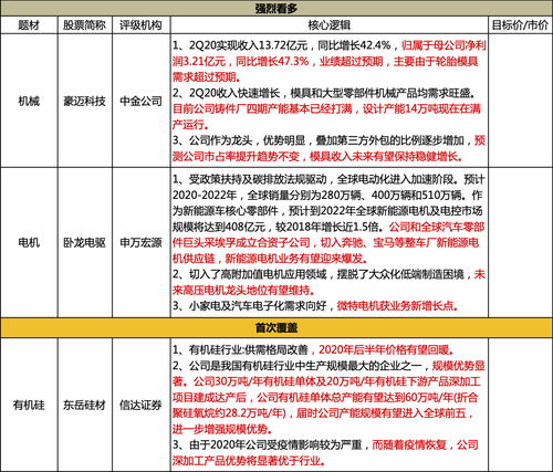 需求爆發(fā) 上半年大型零部件機械產(chǎn)品大增53.4%，滿產(chǎn)運行成新常態(tài)