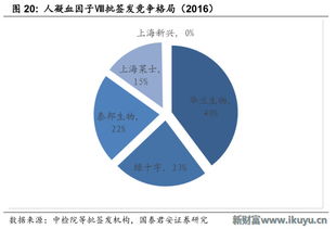 2016年血液制品批簽發(fā)數(shù)據(jù)掃描 爆發(fā)中的行業(yè)，中國到底多缺血