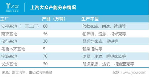 緊抱中國大腿 三個大眾如何分天下——關(guān)鍵市場的戰(zhàn)略博弈與未來動向
