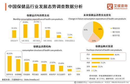 大健康產(chǎn)業(yè)風(fēng)起云涌 2021全球與中國(guó)運(yùn)行大數(shù)據(jù)深度解析